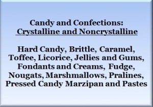 candy and confection development