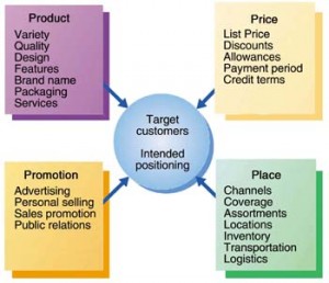food and beverage marketing services