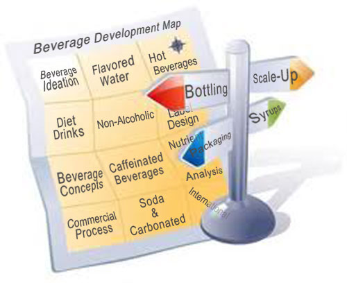 beverage development process map